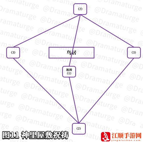 原神神樱大祓神里屋敷任务攻略 神里屋敷结界顺序一览