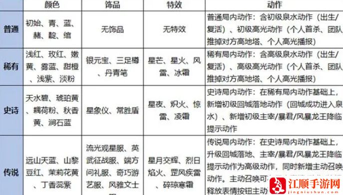 王者荣耀灵宝是永久的吗  灵宝能不能永久拥有[多图]图片2