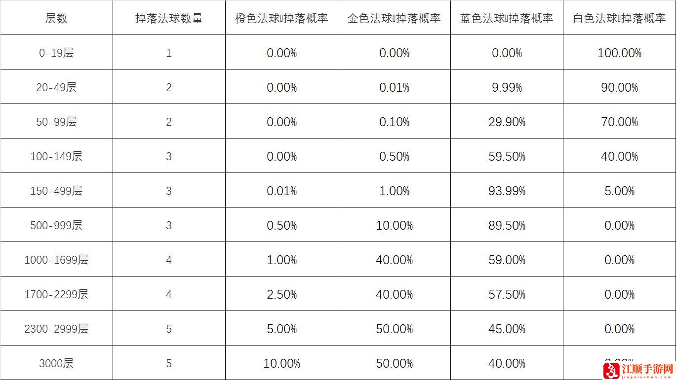 英雄联盟怦然心动心之钢宝箱活动攻略 lol心之钢宝箱活动最快多久刷到介绍[多图]图片4