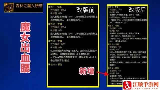 dnf神界版本腰带强度排行 神界版本自定义腰带强度介绍[多图]图片3