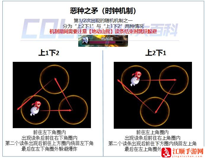 dnf幽暗岛因果毁灭之拉尔戈怎么打？ 幽暗岛boss因果毁灭之拉尔戈打法攻略[多图]图片9