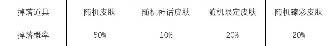 英雄联盟怦然心动心之钢宝箱活动攻略 lol心之钢宝箱活动最快多久刷到介绍[多图]图片8