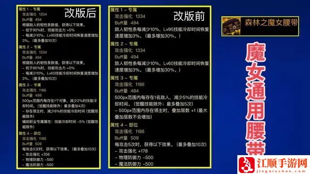 dnf神界版本腰带强度排行 神界版本自定义腰带强度介绍[多图]图片4