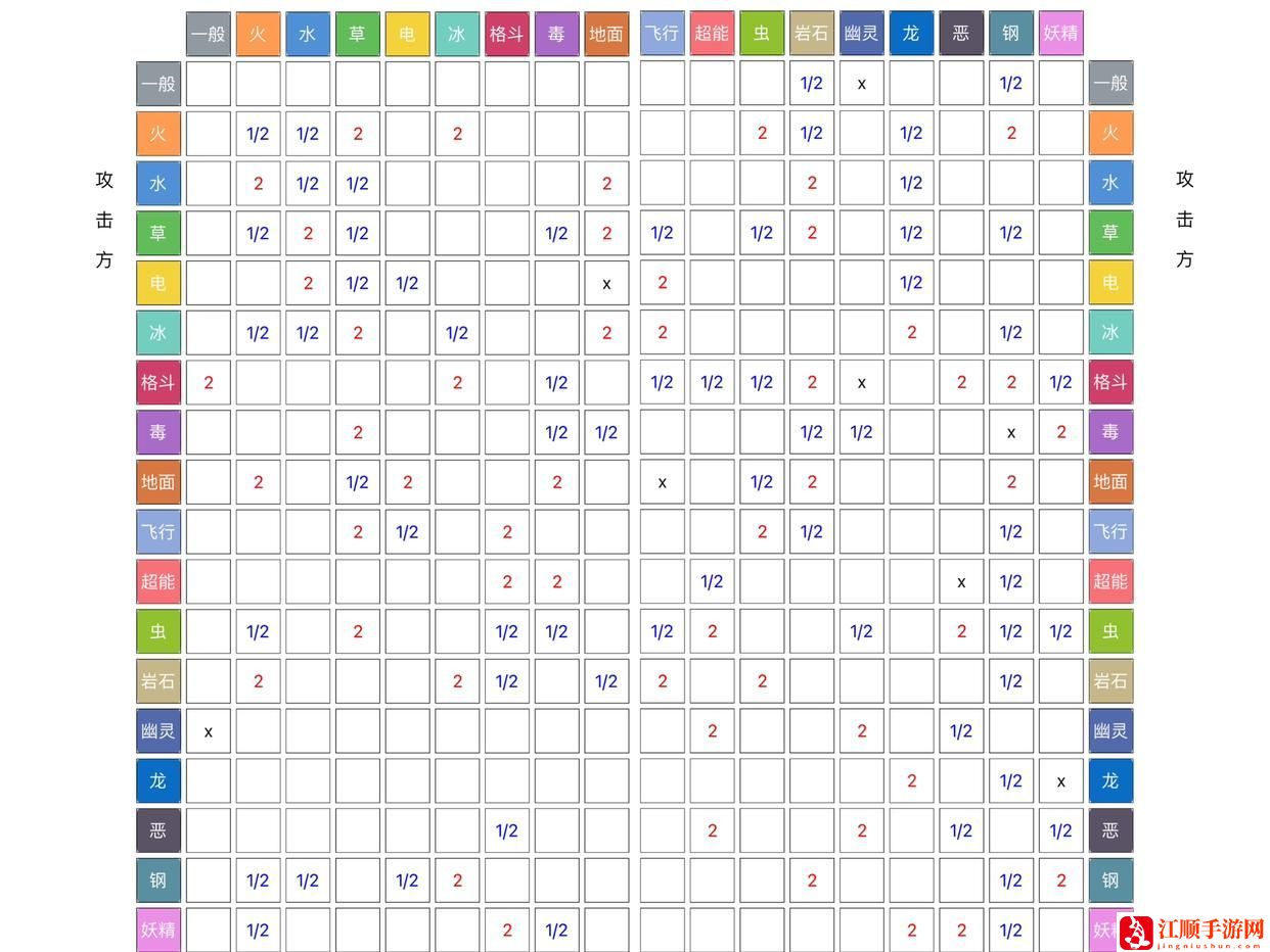 宝可梦属性克制图大全 2024最新18种属性克制表一览[多图]图片2