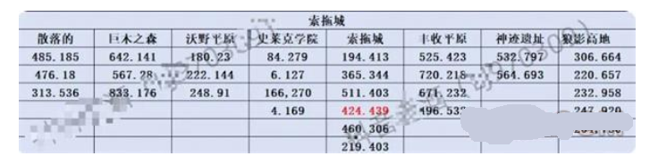 斗罗大陆史莱克学院神念结晶位置大全 神念结晶全收集方法[多图]图片3