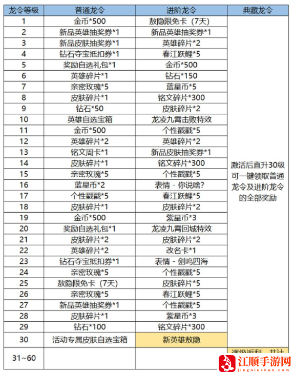 王者荣耀新春龙令和战令有什么区别？新春龙令和战令区别详情[多图]图片3