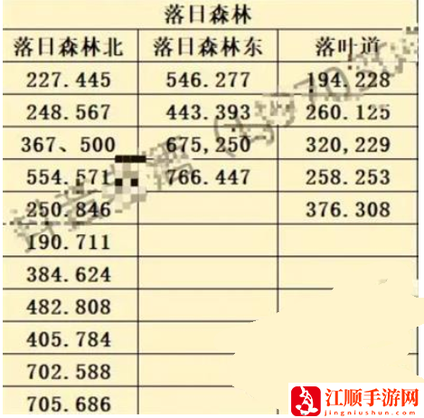 斗罗大陆史莱克学院神念结晶位置大全 神念结晶全收集方法[多图]图片4