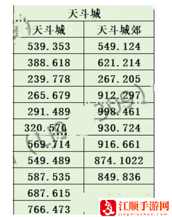 斗罗大陆史莱克学院神念结晶位置大全 神念结晶全收集方法[多图]图片5