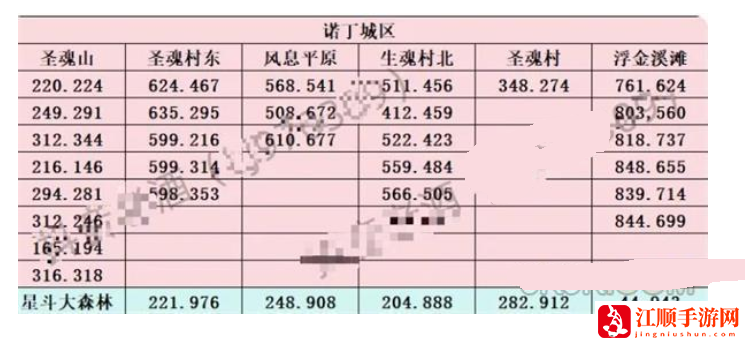 斗罗大陆史莱克学院神念结晶位置大全 神念结晶全收集方法[多图]图片2