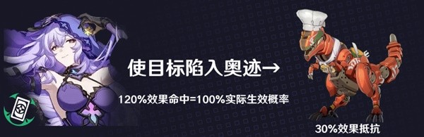 《崩坏星穹铁道》黑天鹅效果命中需求解析