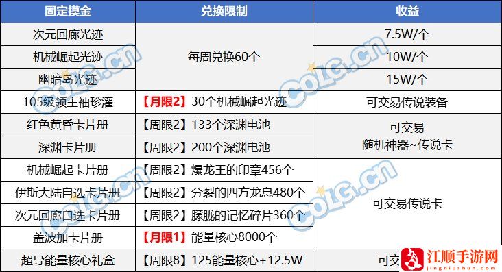 DNF2024搬砖地图推荐