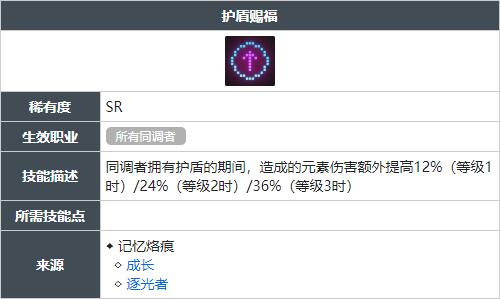 白荆回廊护盾赐福技能怎么获得