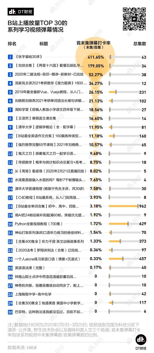 国际b站免费入口mba智库官网