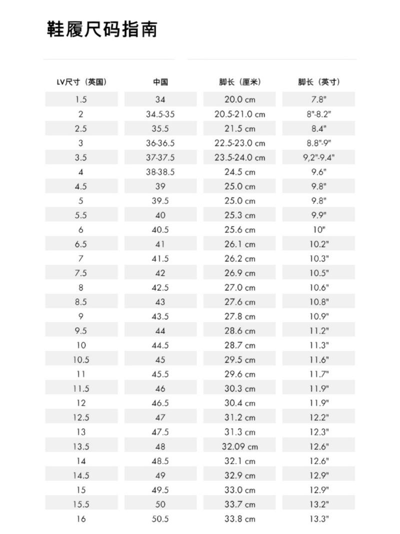 欧洲尺码日本尺码美国尺码与欧洲LV