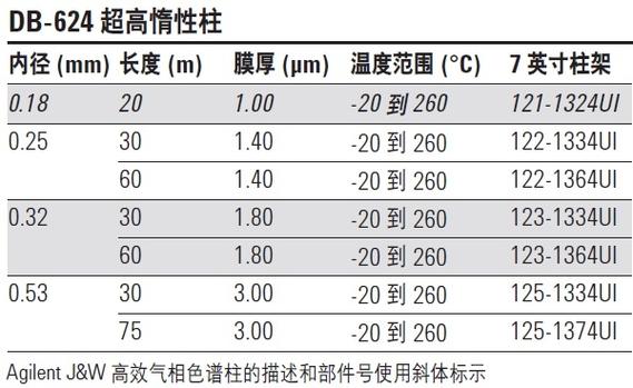 国产db624色谱柱8m入口