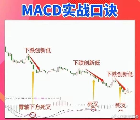 一阴吞两阳与MACD的关系