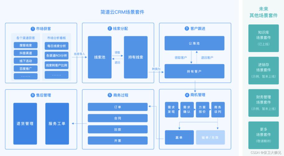 免费CRM系统特色